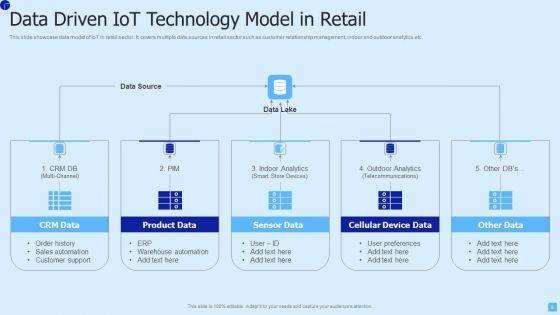 IOT_Technology_Ppt_PowerPoint_Presentation_Complete_Deck_With_Slides_Slide_9.jpg