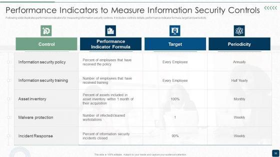 ISO_27001_Certification_Procedure_Ppt_PowerPoint_Presentation_Complete_Deck_With_Slides_Slide_38.jpg