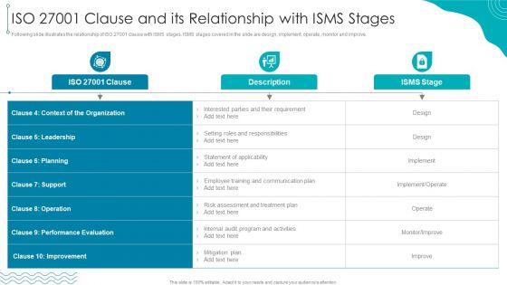 ISO_27001_Organizational_Qualifying_Procedure_ISO_27001_Clause_And_Its_Relationship_With_ISMS_Stages_Download_PDF_Slide_1.jpg