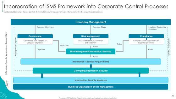 ISO_27001_Organizational_Qualifying_Procedure_Ppt_PowerPoint_Presentation_Complete_Deck_With_Slides_Slide_14.jpg