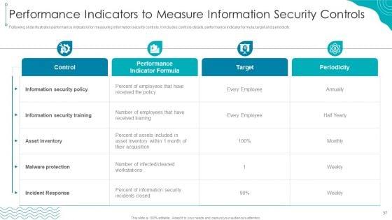 ISO_27001_Organizational_Qualifying_Procedure_Ppt_PowerPoint_Presentation_Complete_Deck_With_Slides_Slide_37.jpg