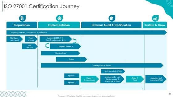 ISO_27001_Organizational_Qualifying_Procedure_Ppt_PowerPoint_Presentation_Complete_Deck_With_Slides_Slide_44.jpg