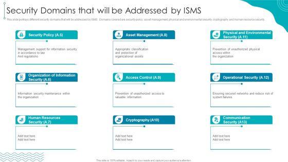ISO_27001_Organizational_Qualifying_Procedure_Security_Domains_That_Will_Be_Addressed_By_ISMS_Graphics_PDF_Slide_1.jpg