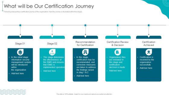 ISO_27001_Organizational_Qualifying_Procedure_What_Will_Be_Our_Certification_Journey_Designs_PDF_Slide_1.jpg