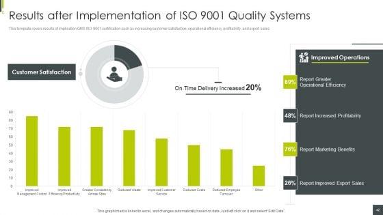 ISO_9001_Certification_Procedure_Ppt_PowerPoint_Presentation_Complete_With_Slides_Slide_42.jpg