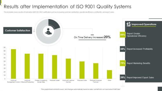 ISO_9001_Certification_Procedure_Results_After_Implementation_Of_ISO_9001_Quality_Systems_Portrait_PDF_Slide_1.jpg