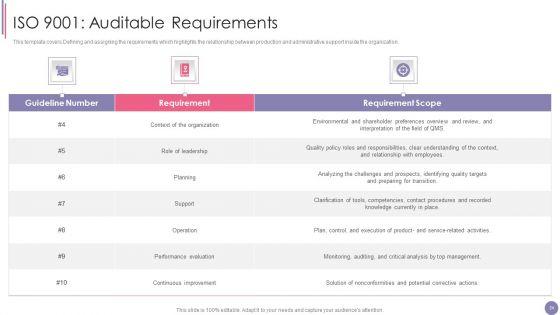 ISO_9001_Quality_Assurance_Software_Accreditation_Ppt_PowerPoint_Presentation_Complete_With_Slides_Slide_24.jpg