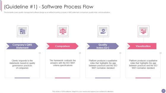 ISO_9001_Quality_Assurance_Software_Accreditation_Ppt_PowerPoint_Presentation_Complete_With_Slides_Slide_27.jpg