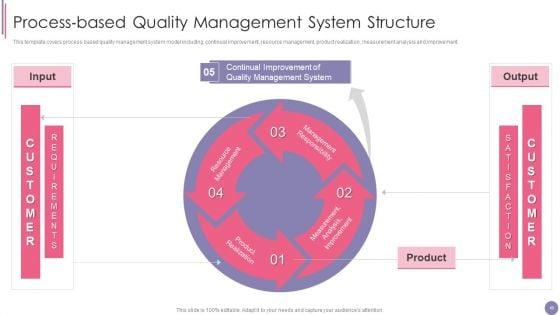 ISO_9001_Quality_Assurance_Software_Accreditation_Ppt_PowerPoint_Presentation_Complete_With_Slides_Slide_40.jpg
