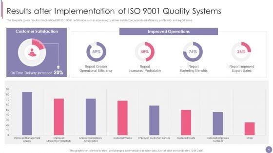 ISO_9001_Quality_Assurance_Software_Accreditation_Ppt_PowerPoint_Presentation_Complete_With_Slides_Slide_42.jpg