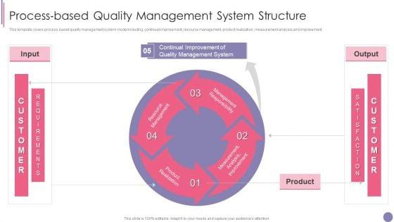 ISO_9001_Quality_Assurance_Software_Accreditation_Process_Based_Quality_Management_System_Structure_Graphics_PDF_Slide_1.jpg