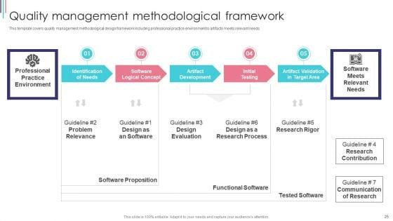 ISO_9001_Standard_For_Quality_Control_Ppt_PowerPoint_Presentation_Complete_With_Slides_Slide_25.jpg