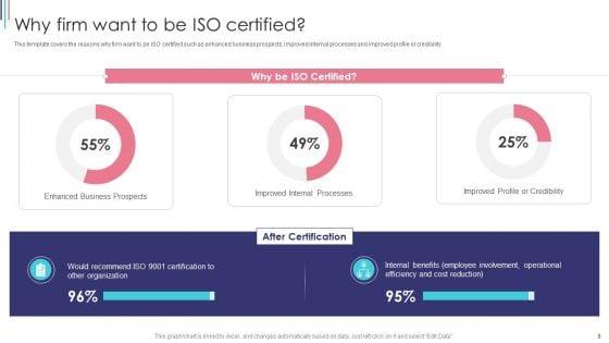 ISO_9001_Standard_For_Quality_Control_Ppt_PowerPoint_Presentation_Complete_With_Slides_Slide_8.jpg