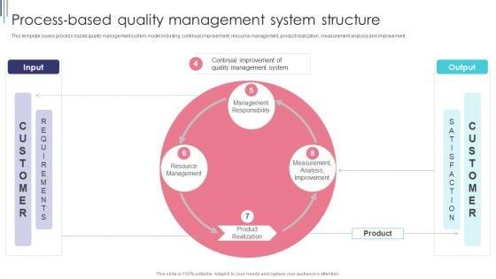 ISO_9001_Standard_For_Quality_Control_Process_Based_Quality_Management_System_Structure_Mockup_PDF_Slide_1.jpg