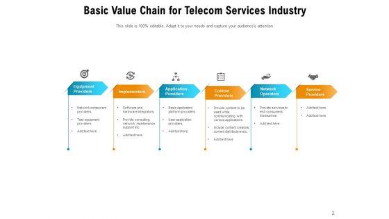 ITIL_4_Service_Value_Chain_Financial_Services_Corporate_Ppt_PowerPoint_Presentation_Complete_Deck_Slide_2.jpg