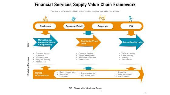 ITIL_4_Service_Value_Chain_Financial_Services_Corporate_Ppt_PowerPoint_Presentation_Complete_Deck_Slide_4.jpg