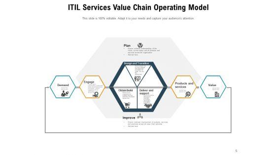 ITIL_4_Service_Value_Chain_Financial_Services_Corporate_Ppt_PowerPoint_Presentation_Complete_Deck_Slide_5.jpg