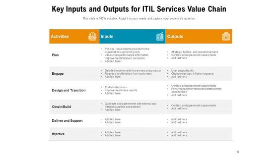 ITIL_4_Service_Value_Chain_Financial_Services_Corporate_Ppt_PowerPoint_Presentation_Complete_Deck_Slide_6.jpg