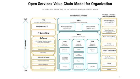 ITIL_4_Service_Value_Chain_Financial_Services_Corporate_Ppt_PowerPoint_Presentation_Complete_Deck_Slide_7.jpg