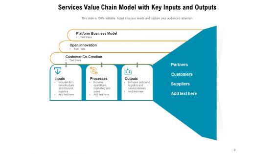 ITIL_4_Service_Value_Chain_Financial_Services_Corporate_Ppt_PowerPoint_Presentation_Complete_Deck_Slide_8.jpg