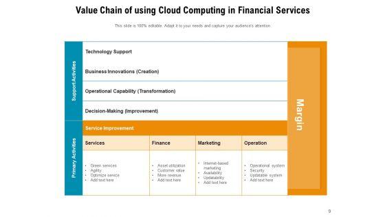 ITIL_4_Service_Value_Chain_Financial_Services_Corporate_Ppt_PowerPoint_Presentation_Complete_Deck_Slide_9.jpg