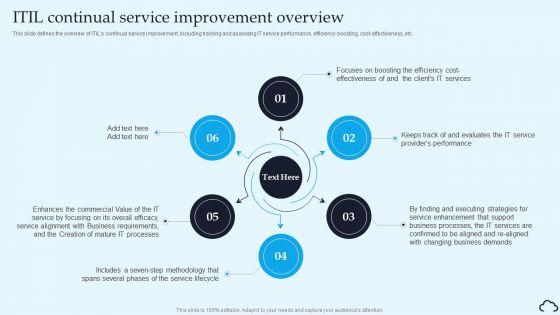 ITIL Continual Service Improvement Overview IT Service Management Framework Mockup PDF ITIL Continual Service Improvement Overview IT Service Management Framework Mockup PDF