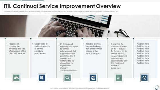 ITIL Continual Service Improvement Overview Professional PDF ITIL Continual Service Improvement Overview Professional PDF