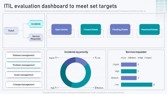 ITIL_Evaluation_Dashboard_To_Meet_Set_Targets_Summary_PDF_Slide_1.jpg