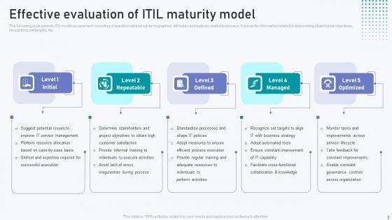 ITIL_Evaluation_Ppt_PowerPoint_Presentation_Complete_Deck_With_Slides_Slide_2.jpg