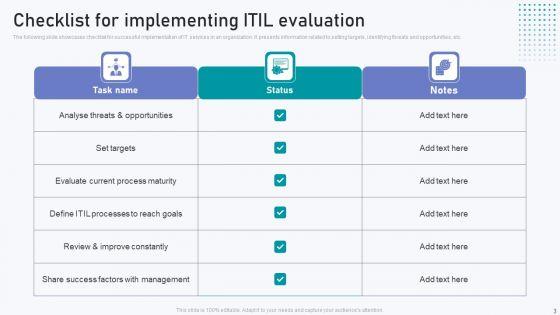ITIL_Evaluation_Ppt_PowerPoint_Presentation_Complete_Deck_With_Slides_Slide_3.jpg