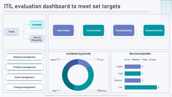 ITIL_Evaluation_Ppt_PowerPoint_Presentation_Complete_Deck_With_Slides_Slide_7.jpg