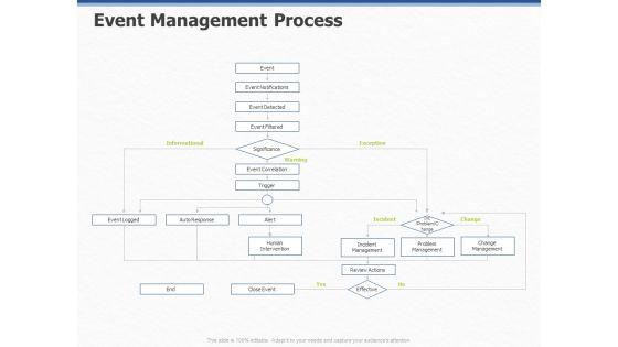 ITIL Event Organization Strategic Plan Event Management Process Ppt PowerPoint Presentation Inspiration Mockup PDF ITIL Event Organization Strategic Plan Event Management Process Ppt PowerPoint Presentation Inspiration Mockup PDF