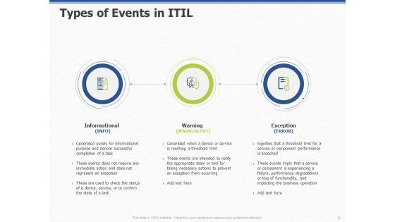 ITIL_Event_Organization_Strategic_Plan_Ppt_PowerPoint_Presentation_Complete_Deck_With_Slides_Slide_5.jpg