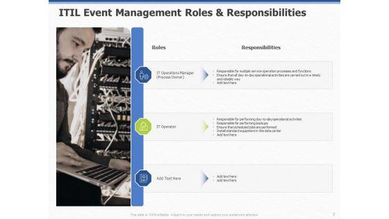 ITIL_Event_Organization_Strategic_Plan_Ppt_PowerPoint_Presentation_Complete_Deck_With_Slides_Slide_7.jpg