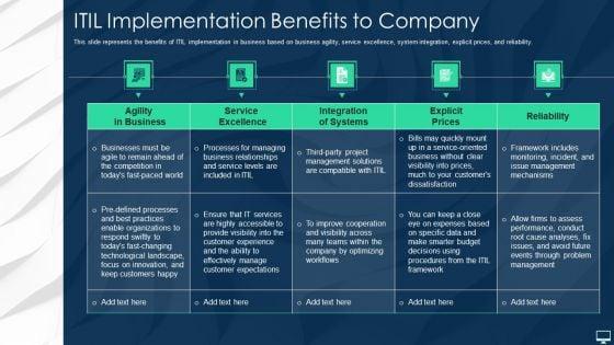 ITIL_Implementation_Benefits_To_Company_Ppt_Outline_Display_PDF_Slide_1.jpg