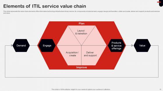 ITIL_Implementation_Ppt_PowerPoint_Presentation_Complete_Deck_With_Slides_Slide_12.jpg