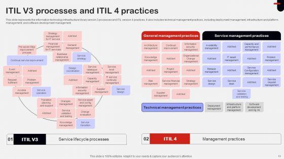 ITIL_Implementation_Ppt_PowerPoint_Presentation_Complete_Deck_With_Slides_Slide_13.jpg