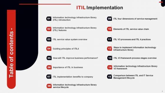 ITIL_Implementation_Ppt_PowerPoint_Presentation_Complete_Deck_With_Slides_Slide_2.jpg