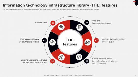 ITIL_Implementation_Ppt_PowerPoint_Presentation_Complete_Deck_With_Slides_Slide_4.jpg