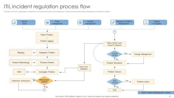 ITIL_Incident_Regulation_Ppt_PowerPoint_Presentation_Complete_Deck_With_Slides_Slide_4.jpg