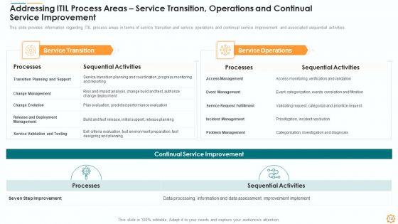 ITIL_Lean_Agile_Service_Administration_Ppt_PowerPoint_Presentation_Complete_Deck_With_Slides_Slide_14.jpg