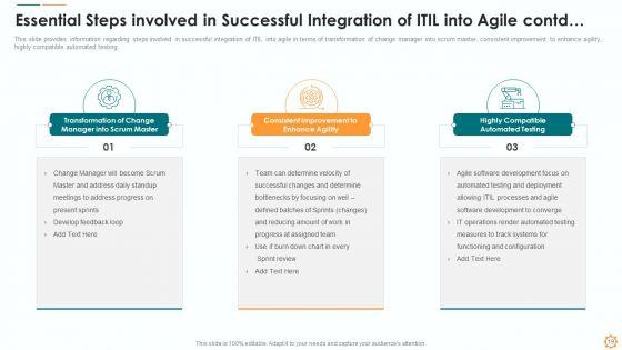 ITIL_Lean_Agile_Service_Administration_Ppt_PowerPoint_Presentation_Complete_Deck_With_Slides_Slide_19.jpg