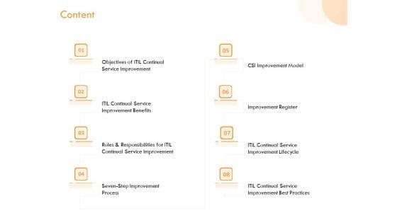 ITIL_Operational_Evaluation_Rigorous_Service_Enhancement_Content_Ppt_PowerPoint_Presentation_Ideas_Structure_PDF_Slide_1.jpg