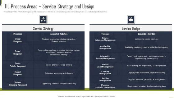 ITIL_Process_Areas_Service_Strategy_And_Design_Playbook_For_Information_Technology_Formats_PDF_Slide_1.jpg