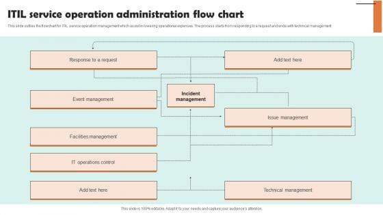ITIL_Service_Operation_Administration_Flow_Chart_Professional_PDF_Slide_1.jpg
