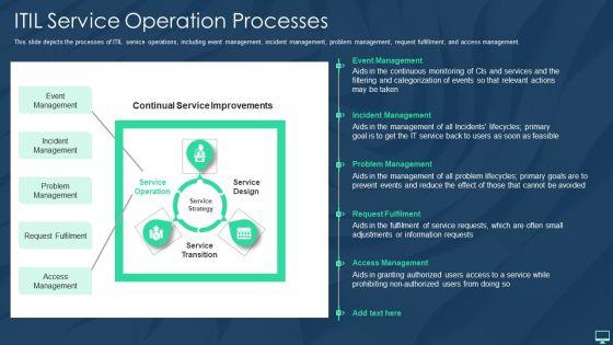 ITIL_Service_Operation_Processes_Ppt_Outline_Slides_PDF_Slide_1.jpg
