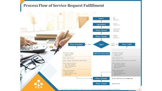 ITIL_Service_Request_Fulfillment_Process_Ppt_PowerPoint_Presentation_Complete_Deck_With_Slides_Slide_8.jpg