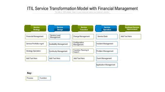 ITIL_Service_Transformation_Model_With_Financial_Management_Ppt_PowerPoint_Presentation_Infographics_Graphics_PDF_Slide_1.jpg