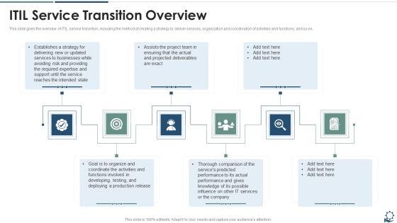 ITIL Service Transition Overview Information PDF ITIL Service Transition Overview Information PDF