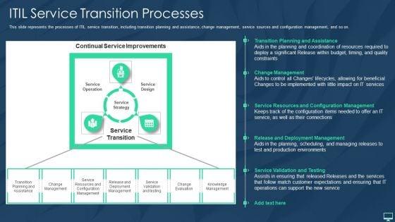 ITIL_Service_Transition_Processes_Ppt_Pictures_Background_Image_PDF_Slide_1.jpg